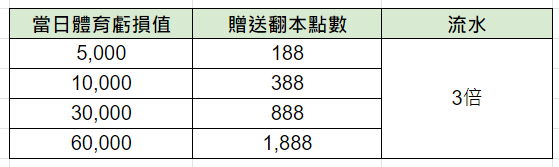 【AU8娛樂城官網】註冊送娛樂城體驗金288$