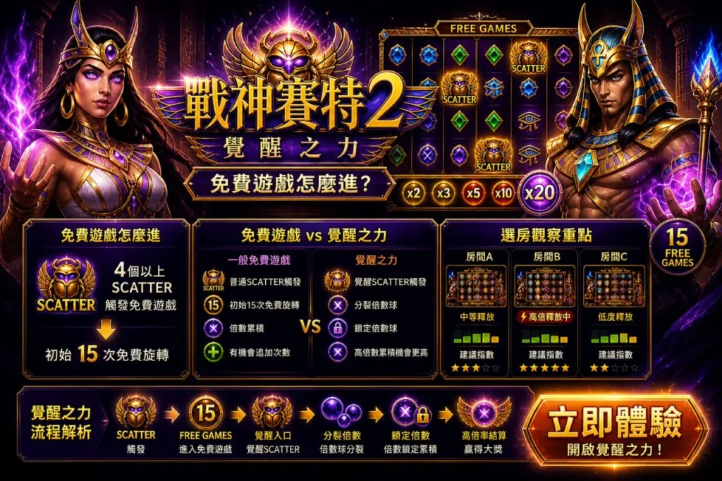 戰神賽特2免費遊戲進入方式解析圖，包含Scatter與覺醒之力玩法比較